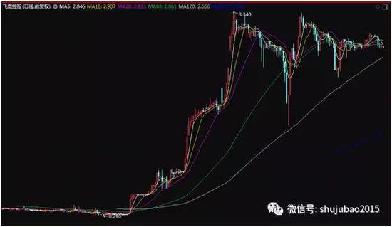 声明：数据宝所有资讯内容不构成投资建议，股市有风险，投资需谨慎。