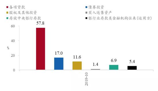 　资料来源：Wind，招商银行研究院