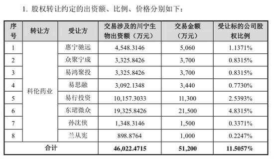科伦药业子公司股份制改造 高负债率重担亟需缓