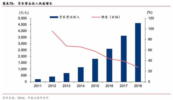 有什么医用软件华泰策略：疫情反映的产业痛点和产业趋势_https://www.jmylbn.com_新闻资讯_第51张