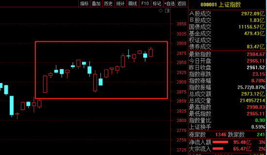 6月十大牛股抢先看：凯撒文化166%涨幅问鼎榜首