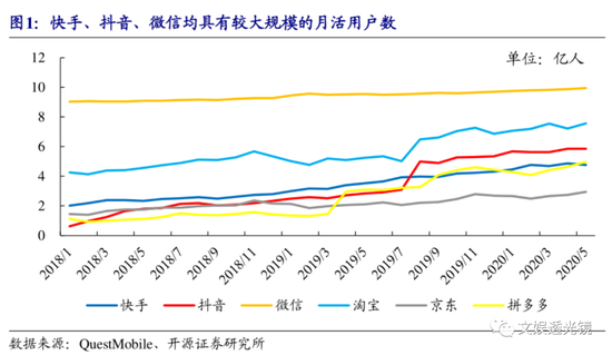 开源证券："快抖微"竞相登场 开启直播电商的中场战事