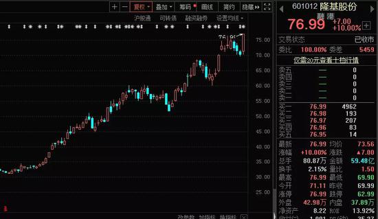 四大科技板块龙头股名单出炉：最强股已6连板 8股遭外资抢筹