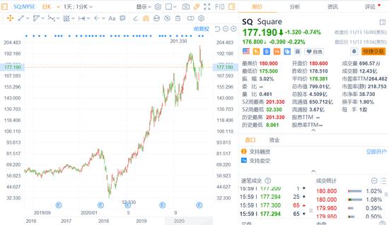 疫苗好消息不断 华尔街分析师最看好这几只股票