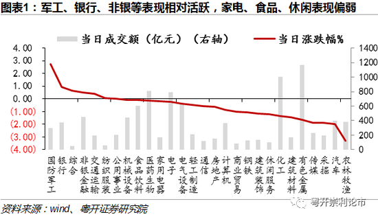 粤开策略：顺周期行情能否持续