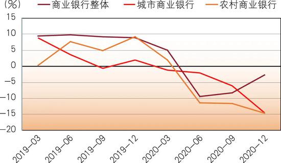 丁德民：构建我国商行新型管理文化的思考