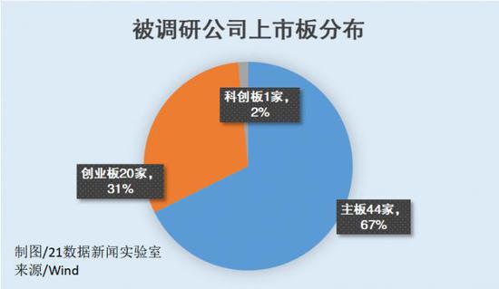 “全球缺芯又涨价：千合资本、朱雀、淡水泉出手调研