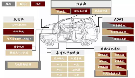 中金:提升芯片制造产能是半导体产业关键