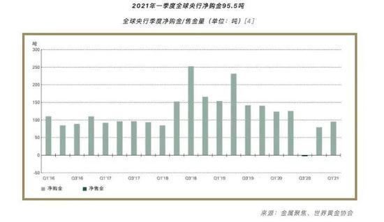 “金价震荡 全球央行行为大赏：买买买和无情抛售都抢眼