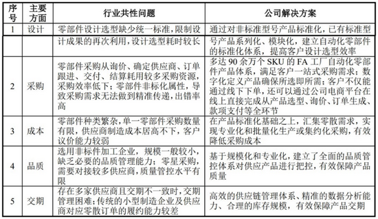 “大涨近7倍仍被低估 头顶自动化稀缺光环的怡合达值不值400亿？