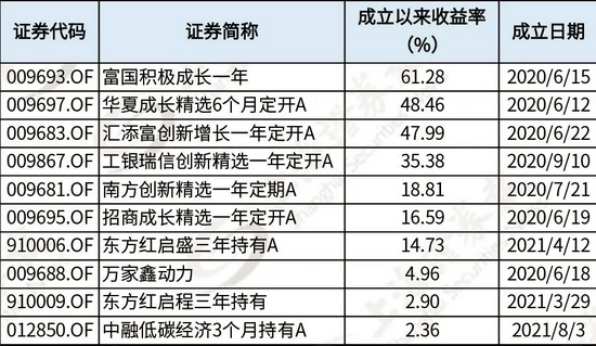 第二批“专精特新”基金来了！