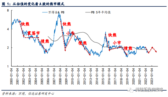 “信达策略：长期风格已偏向低估值 下半年成长消费会有季度级别的大反弹