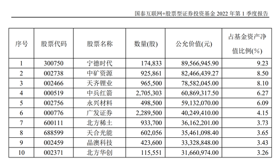 20多家基金公司136只产品曾“风格漂移”！ 一季度识别4只漂移基金，监管问责正重点指向五大违规