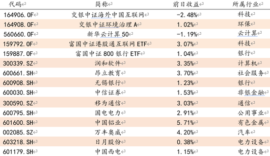 “方证视点：短线大盘基本企稳 有望开启新一轮挑战年线的上涨走势