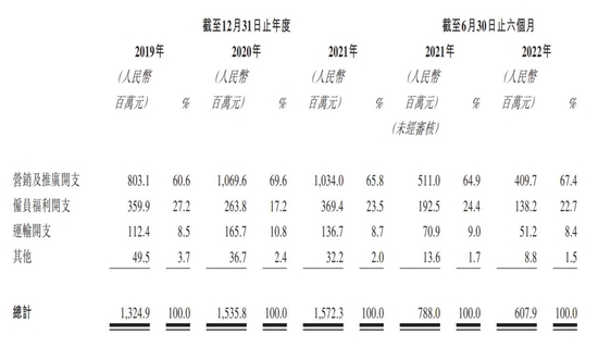 来源:上美集团招股书截图