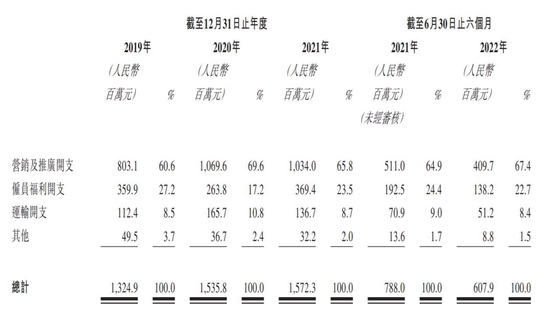 来源：上美集团招股书截图