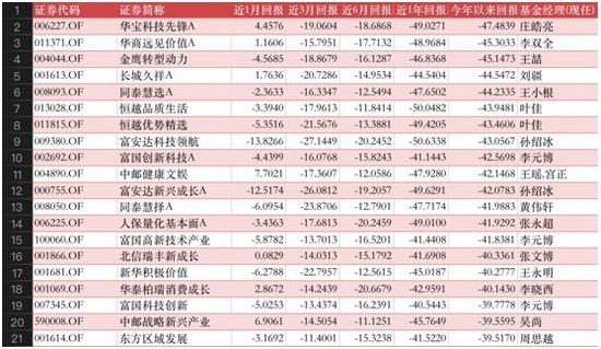 百家乐- 百家乐官方网站- 百家乐APP下载创业板人工智能ETF南方：净流入317985万元居可比基金前三