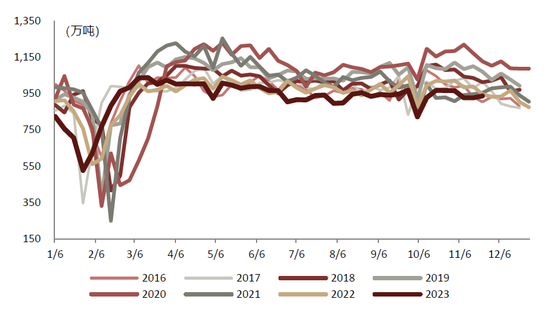 中金2024年展望 | 钢铁：聚焦被低估的钢铁制造业核心资产
