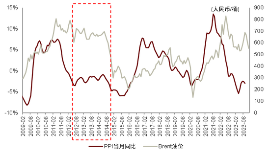 中金2024年展望 | 油气化工：长风破浪会有时