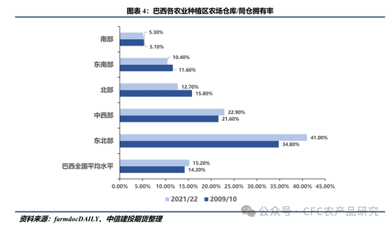 【建投专题】农业大国的仓储困境