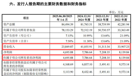 重磅芯片股，来了！