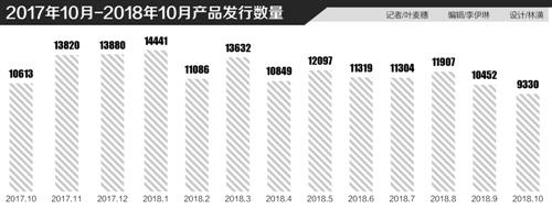 银行理财收益呈直线下降 上市公司购买热情逐渐降低