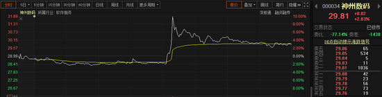 竞购荣耀传闻再起：神州数码闻讯秒板 TCL紧急澄清(附概念股)