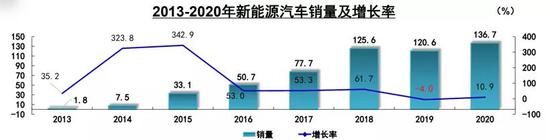 新浪财经-自媒体综合|科技巨头都来造车，打的什么算盘？