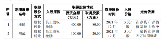 茂莱光学拉国资入股，折让74%封赏股权