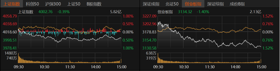 百度知道:猫超卡-科技股领跌，主线换了吗？