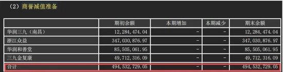 商誉高企加子公司业绩下滑，华润三九并购天士力后的“成长烦恼”