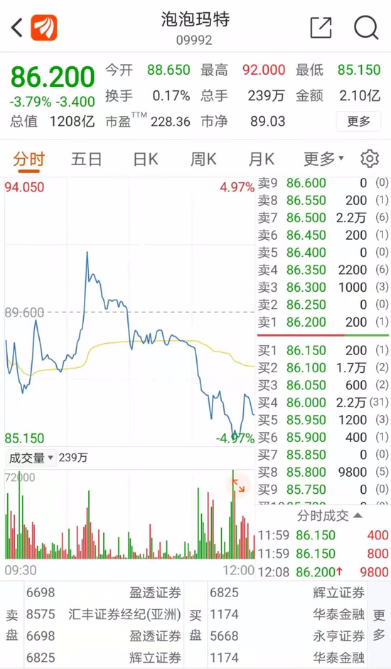 “盲盒第一股”摊上事儿了：店员挑剩再卖顾客？泡泡玛特刚刚回应