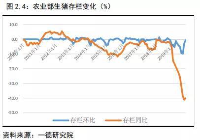 玉米&淀粉回顾与展望:弱势需求延续 玉米砥砺前
