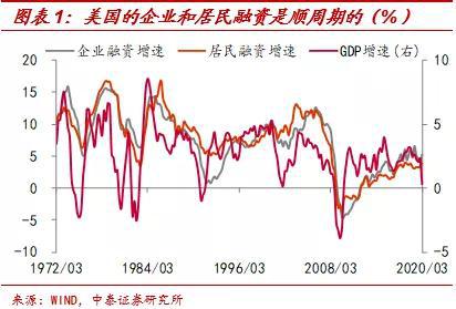 中泰宏观首席分析师梁中华：周期反弹还是反转？