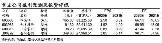 国信证券：景气度之外 化妆品行业如何抢占重塑先机