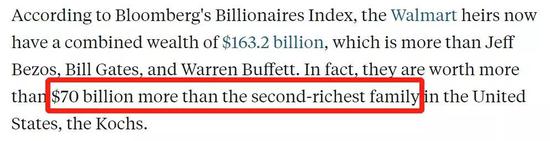 △彭博数据指沃尔玛家族的财富位列美国第一，领先第二富豪家族700亿美元