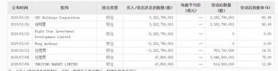 材料来历:东方财富网