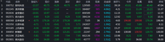 来源：通达信软件