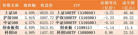 开门红稳了？全球集体大涨 机构狂买芯片 基金抬轿名单出炉