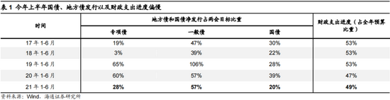 “海通证券荀玉根：今年行情节奏类似10年先抑后扬 智能制造仍然是第一梯队