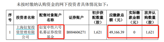 148个账户被中证协拉黑！啥情况？百亿私募弃购5万元新股，被列入限制名单