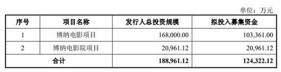 “《长津湖》的背后“大佬”博纳影业要“敲门”A股，投资者卖不卖账？