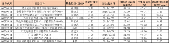 195只FOF基金大起底：发展神速，一半基金累计收益率为负，部分回撤惊人，基金经理太“嫩”