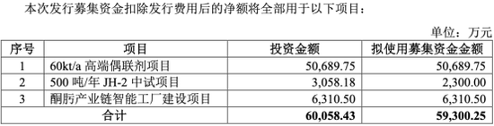 锦华新材：酮肟产业隐形冠军的硬核成长与长期价值丨IPO黄金眼