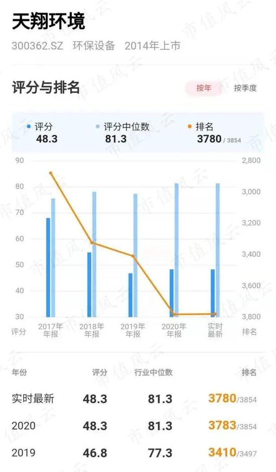 海康威视龚虹嘉入场 烂 到退市边缘的天翔环境对a股 割 舍不下 新浪财经 新浪网