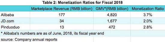 资料来源：公司财报，华盛证券