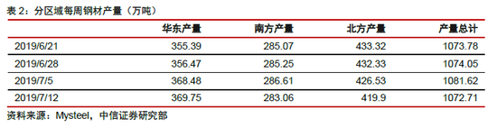 唐山限产后为何产量仍处高位 钢厂刚性产量如何打破?