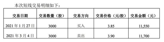 “上市公司高管注意了 这种行为不能有