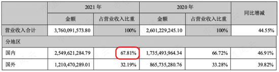 稀土永磁 电机双主业驱动，“铁公鸡”英洛华20年不分红：最高研发投入，能否凤凰涅槃？