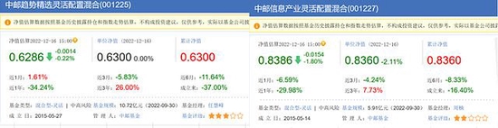 中邮核心成长15年亏28.68% 神仙基金：吸血虫的逍遥日子
